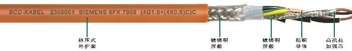 雙絞雙屏蔽拖鏈電纜使數據傳輸更加安全可靠
